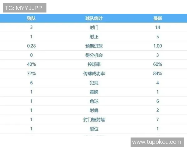 曼联对阵狼队比赛分析B费表现如何影响球队胜负走势